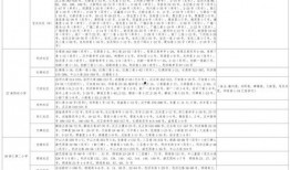 热点爆料做菜视频大全最新