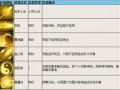 小白龙技能爆料表最新,神秘力量觉醒，战力飙升！